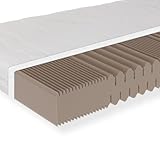Sleepneo Matratze 80x200, Härtegrad H5, Höhe 18cm, 7 Zonen...