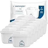 Wessper Wasserfilter Kartuschen Satz mit 12 Stück | Ersatz für BRITA...