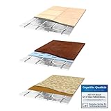 Art-of-Baan® Fußbodenheizung 0,72 m² I Fußbodenheizung Trockensystem...