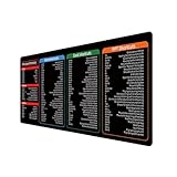 Excel Mouse Pad, Excel Cheat Sheet Desk Pad, Excel Shortcut Mat, Excel...