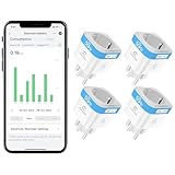 EIGHTREE WLAN Smart Steckdose 2.4GHz&5GHz, Smart Home WiFi Steckdose...
