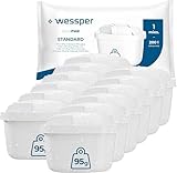 Wessper Wasserfilter Kartuschen Satz mit 12 Stück | Ersatz für BRITA...