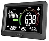 WL1028 Co2-Messer, Überwachung der Raumluftqualität, Lüftungsempfehlung...