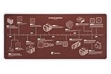 Noctua NP-DM3 Desk Mat zum 20-jährigen Markenjubiläum, 90x40cm (Braun)