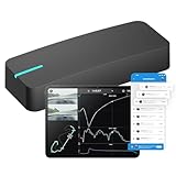 Neues GPS-basiertes Leistungsmessgerät, bis zu 25 Hz GPS-Rundentimer,...