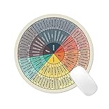 Emotions Feelings Wheel Chart Round Mouse Pad Non-Slip Gaming Mouse Pad...