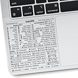 Synerlogic Mac OS Shortcuts Sticker | Keyboard Stickers for macOS |...